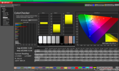 ColorChecker après étalonnage