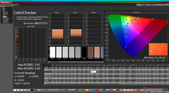 ColorChecker avant étalonnage