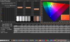 ColorChecker avant étalonnage