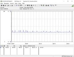 Core i7-9700K - Au ralenti.