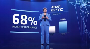 68% plus rapide. (Source de l'image : AMD)