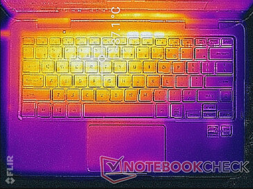 Samsung Notebook 9 Pen - Relevé thermique : Sollicitations maximales (au-dessus).