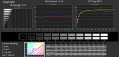 Niveaux de gris calibrés