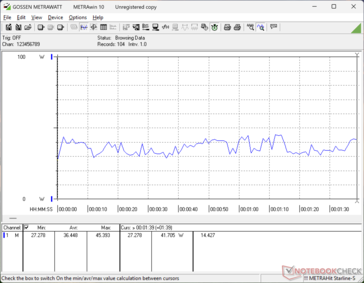 consommation de 3DMark 06