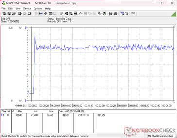 Test de stress Prime95+FurMark lancé à 10 s.