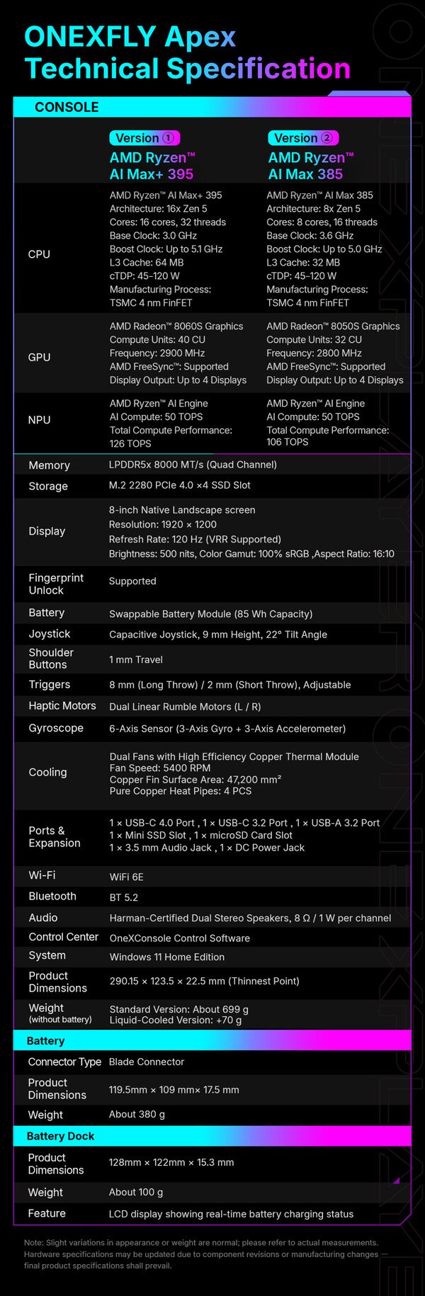 (Source de l'image : One-Netbook)