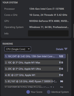 résultats du CPU i7-13700K à cœur unique
