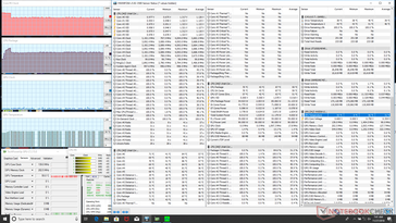 Lenovo Legion Y7000 - Sollicitations Prime95.