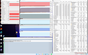 Prime95 stress (mode Turbo activé)