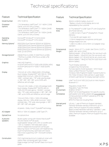 Dell XPS 15 9510 - Spécifications. (Source : Dell)