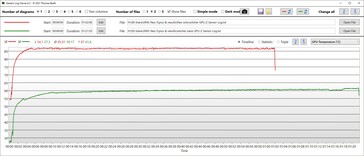 Température du GPU