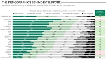 Avis sur les véhicules électriques