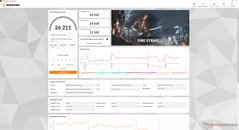 Fire Strike (mode de performance maximale Optimus)