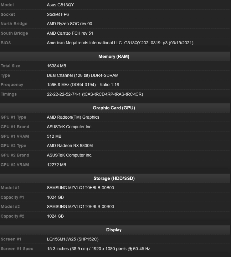 L'AMD Radeon RX 6800M disposera de 12 Go de VRAM (image via le validateur CPU-Z)