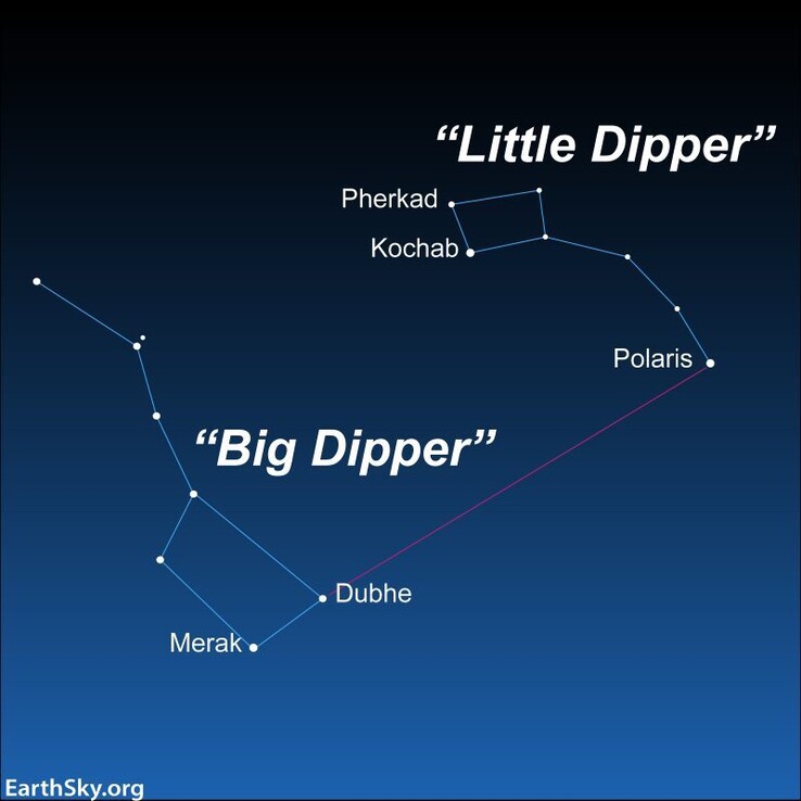 Image montrant l'emplacement de la constellation Ursa Minor. (Source de l'image : EarthSky.org)