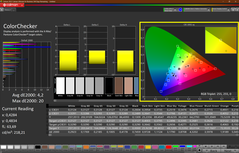 CalMan - Color Checker (calibré)