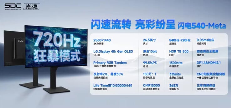 SDC a annoncé qu'un futur panneau LG Display WOLED pourrait atteindre 720 Hz. (Source de l'image : SDC)