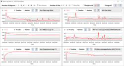 Journal de bord : stress test P95 + FurMark