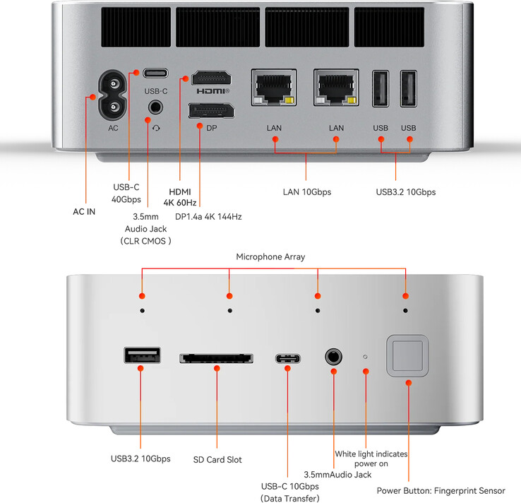 Ports du mini-PC (Image source : Beelink)