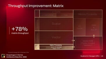NPU Hexagon. (Source de l'image : Qualcomm)