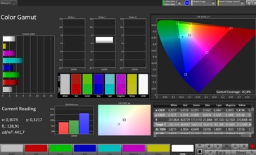 Espace couleur CalMAN sRGB