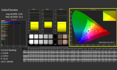 CalMAN - ColorChecker (étalonné)