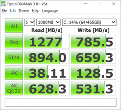 CDM (SSD)