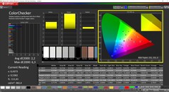 CalMAN ColorChecker (profil : Default, espace colorimétrique cible P3)