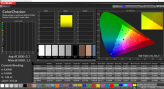 CalMAN ColorChecker calibré