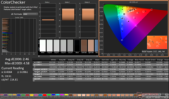 ColorChecker avant étalonnage