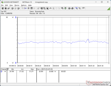 consommation de 3DMark 06