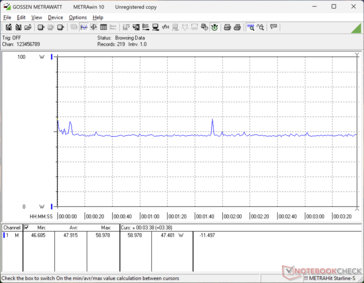 Cyberpunk 2077 1080p Ultra consommation