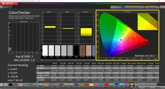 CalMAN ColorChecker (mode : P3, espace colorimétrique cible : P3)