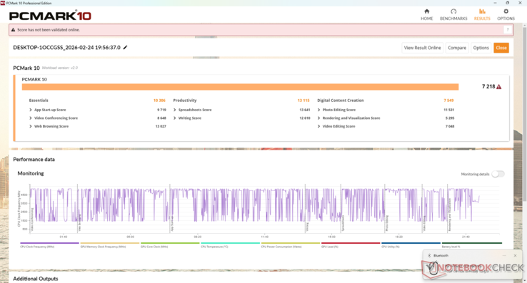Les scores de PCMark 10 sont particulièrement élevés dans le sous-test Productivité, qui évalue les performances et l'efficacité des bureaux