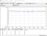 Consommation électrique du système de test (FurMark PT 100%)