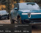 Les modifications apportées à la Rivian R1T à double moteur lui permettent de gagner un couple considérable au détriment de la puissance. (Source de l'image : Rivian - édité) 