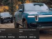 Les modifications apportées à la Rivian R1T à double moteur lui permettent de gagner un couple considérable au détriment de la puissance. (Source de l'image : Rivian - édité) 
