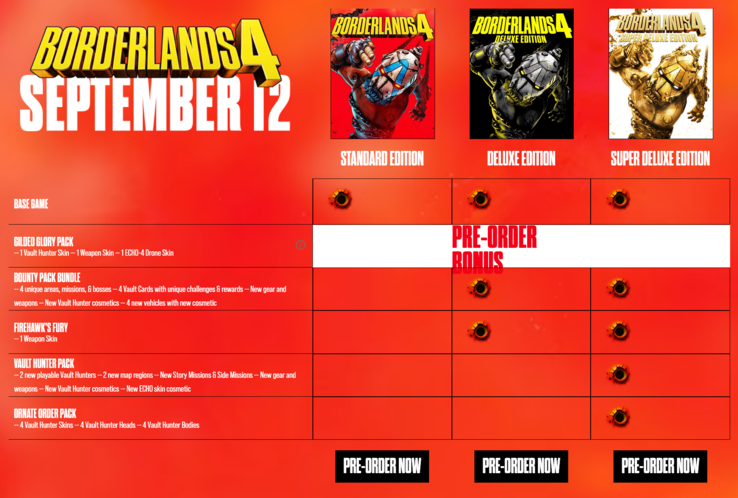 Versions de précommande de Borderlands 4 (Image source : Gearbox Software)