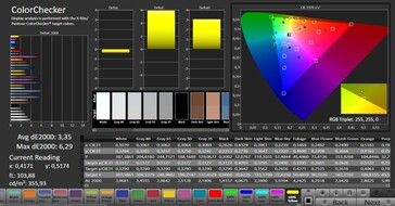 Précision des couleurs CalMAN