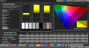 Précision des couleurs CalMAN