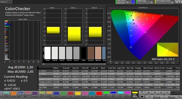 Précision des couleurs CalMAN