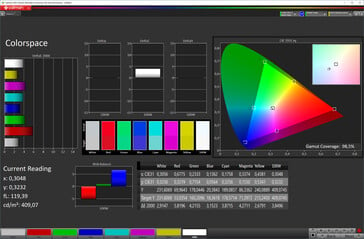 Espace couleur (mode d'affichage vif, espace couleur cible DCI-P3)