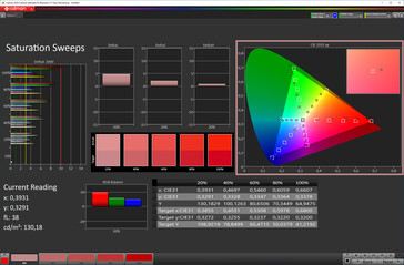 Saturation des couleurs (mode écran Vivid, espace couleur cible P3)