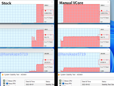 CPU Ryzen 7000 de base contre ajustements manuels de VCore. (Source : @harukaze5719)