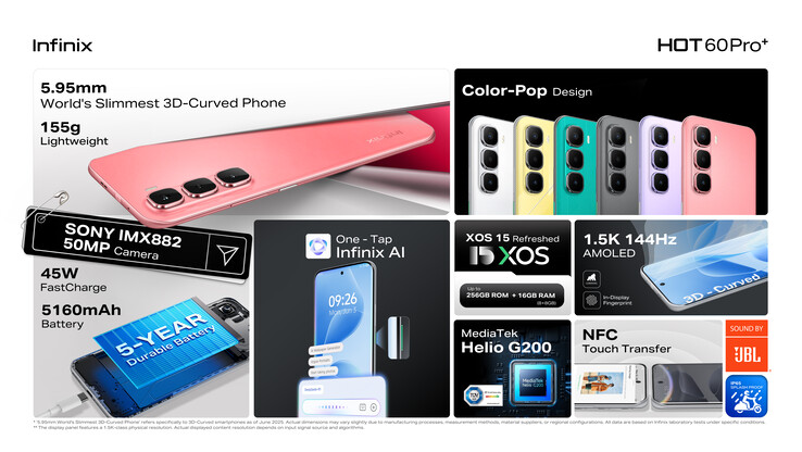 Les principales caractéristiques de l'Infinix Hot 60 Pro+ (Image source : Infinix)