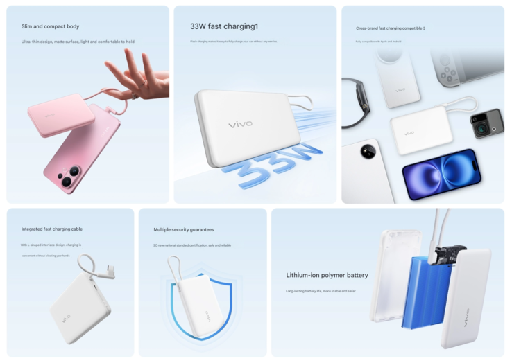 Principales caractéristiques du Vivo 33 W power bank (Image source : Vivo - machine translated)