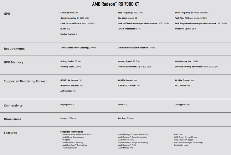 Caractéristiques de la AMD Radeon RX 7900 XT (image via AMD)