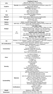 Spécifications du Lenovo ThinkPad P1 Gen 9.
