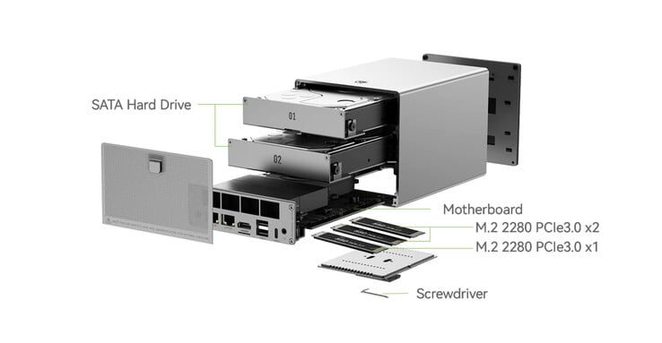 (Source de l'image : Beelink)