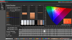 ColorChecker avant étalonnage